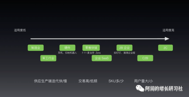 团队数据驱动需要六个步骤